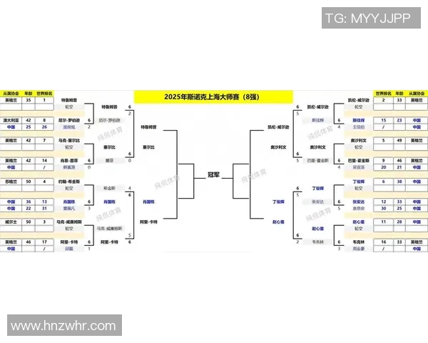 上海足球队以58分稳居大师赛积分榜首位争冠形势愈发明朗 上海足球队以58分稳居大师赛积分榜首位争冠形势愈发明朗