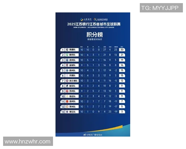 南京足球队在杯赛积分榜上以86分稳居第一名，展现强劲实力