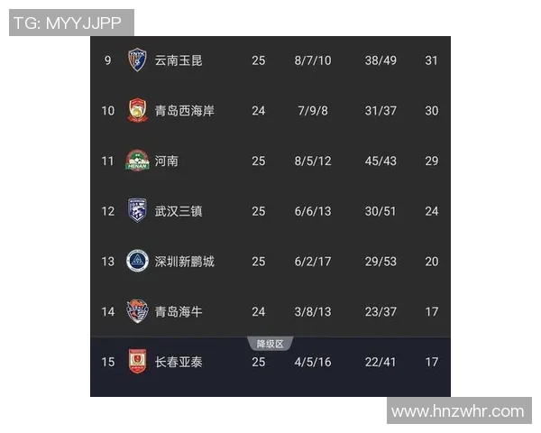 上海足球队以64分稳居杯赛积分榜首位争冠形势一片大好