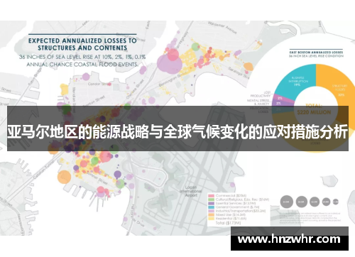 亚马尔地区的能源战略与全球气候变化的应对措施分析